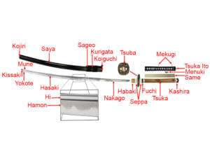 Samuraischwert Bestandteile